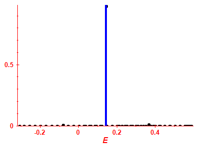 Strength function